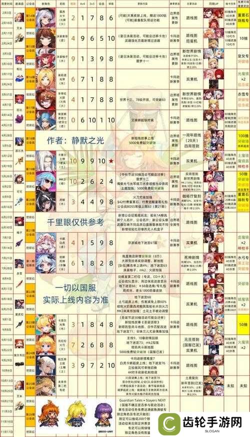 坎公骑冠剑玛丽安强度分析评测
