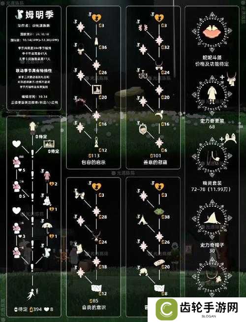 光遇3.27季节蜡烛位置分布一览,探索、揭秘与适配指南