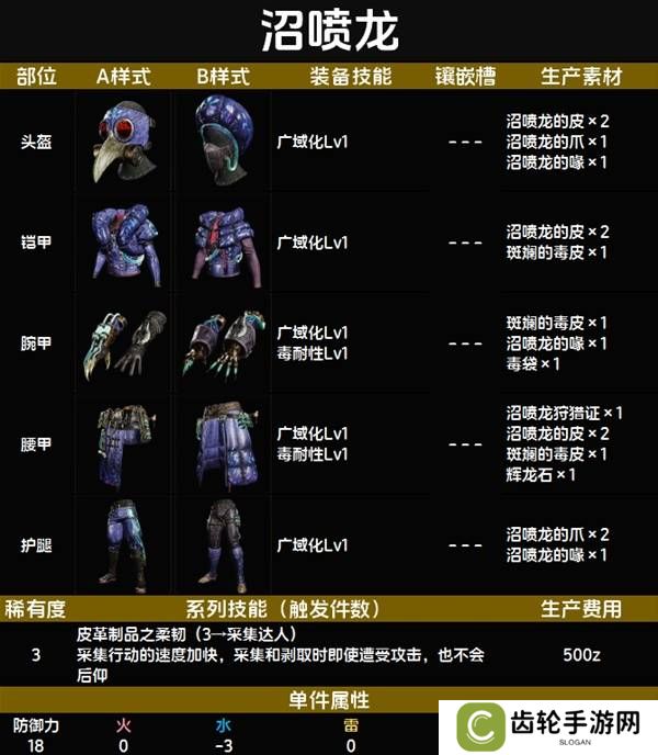 怪物猎人荒野套装效果图鉴   全套装效果及制作材料总汇图片18