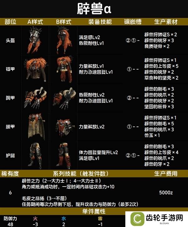 怪物猎人荒野套装效果图鉴   全套装效果及制作材料总汇图片67