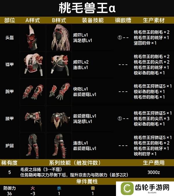 怪物猎人荒野套装效果图鉴   全套装效果及制作材料总汇图片52