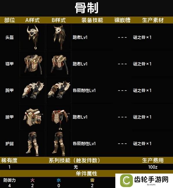 怪物猎人荒野套装效果图鉴   全套装效果及制作材料总汇图片4