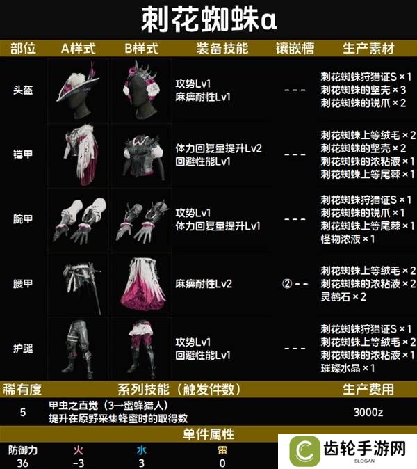怪物猎人荒野套装效果图鉴   全套装效果及制作材料总汇图片51