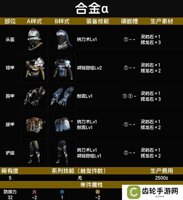 怪物猎人荒野套装效果图鉴   全套装效果及制作材料总汇图片48