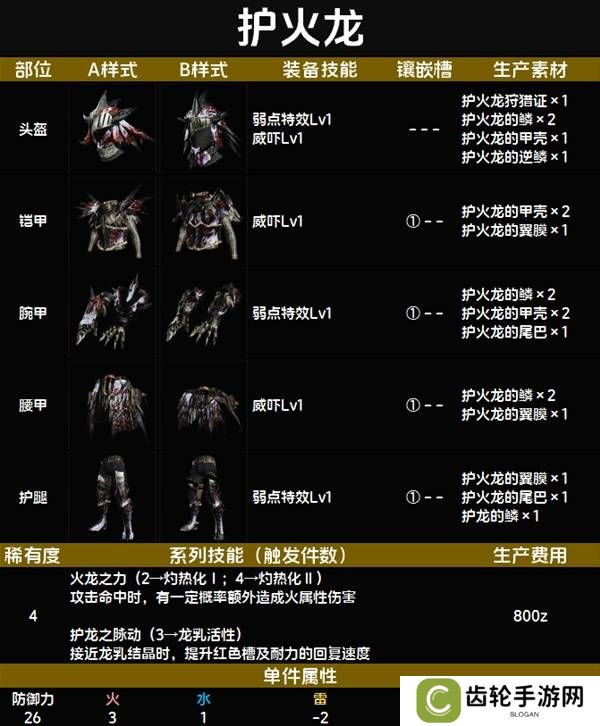 怪物猎人荒野套装效果图鉴   全套装效果及制作材料总汇图片27