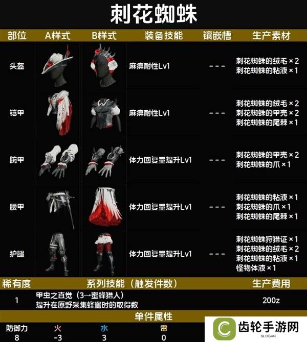 怪物猎人荒野套装效果图鉴   全套装效果及制作材料总汇图片12