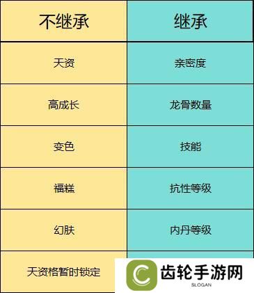 干货！《大话西游》体验召唤兽以旧换新分析