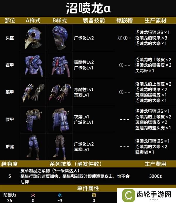 怪物猎人荒野套装效果图鉴   全套装效果及制作材料总汇图片55