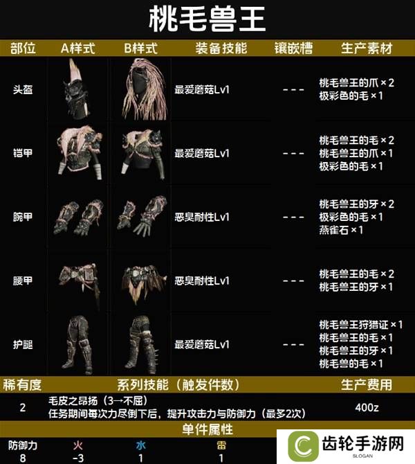 怪物猎人荒野套装效果图鉴   全套装效果及制作材料总汇图片13