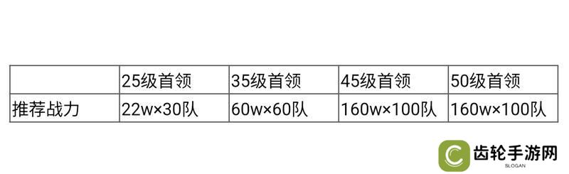 群星纪元世界首领攻略
