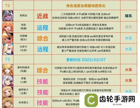坎公骑冠剑蒂尼娅，强度分析评测如何随时间演变，她是否仍是T0角色？