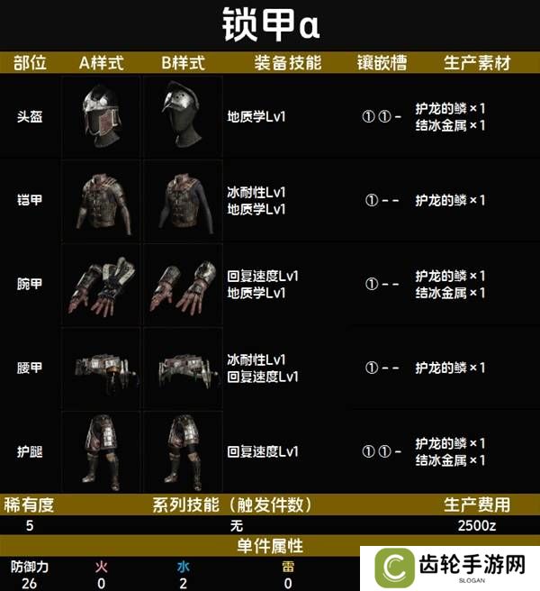 怪物猎人荒野套装效果图鉴   全套装效果及制作材料总汇图片42