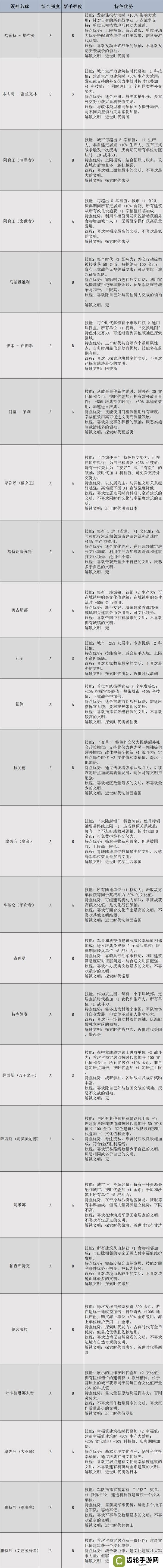 详细阅读:文明7领袖有哪些 全部领袖能力介绍及强度排名 文明7领袖有哪些 全部领袖能力介绍及强度排名