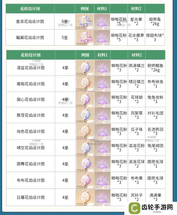 无限暖暖花焰弹在哪里制作   花焰弹制作材料全收集攻略图片3