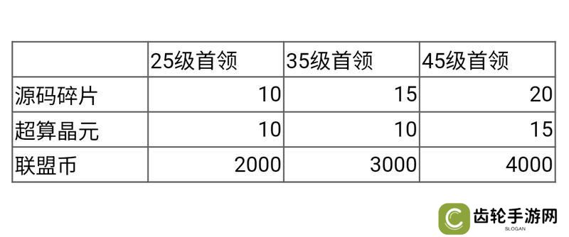 群星纪元世界首领攻略