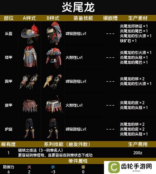 怪物猎人荒野套装效果图鉴   全套装效果及制作材料总汇图片8