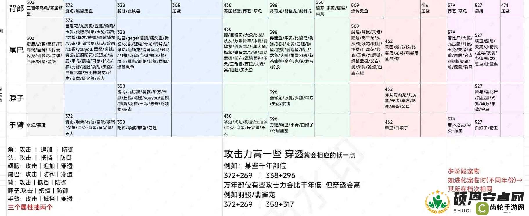 详细阅读:妄想山海武器三切如何搭配才能伤害最大化?实战攻略揭秘! 妄想山海武器三切如何搭配才能伤害最大化?实战攻略揭秘!