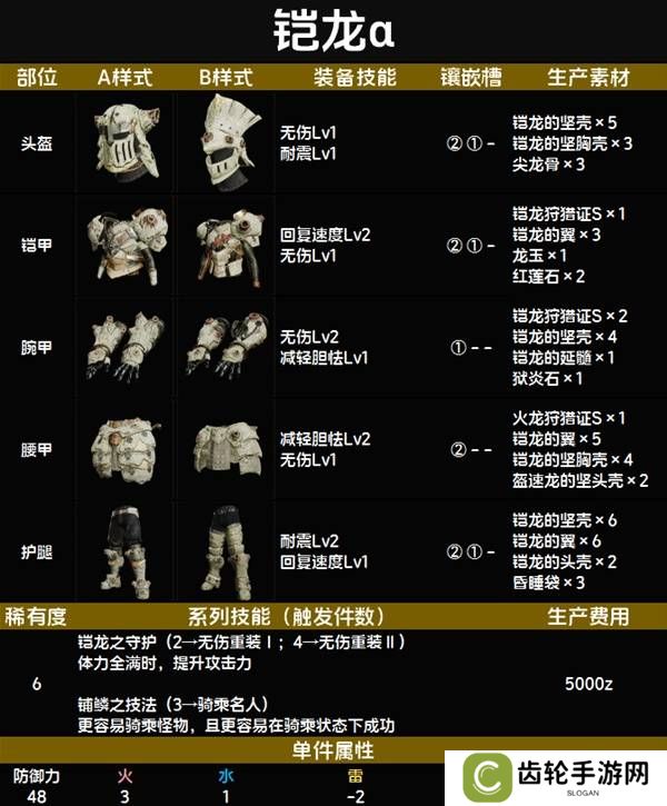 怪物猎人荒野套装效果图鉴   全套装效果及制作材料总汇图片74