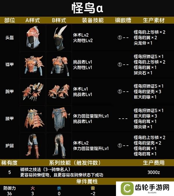 怪物猎人荒野套装效果图鉴   全套装效果及制作材料总汇图片58