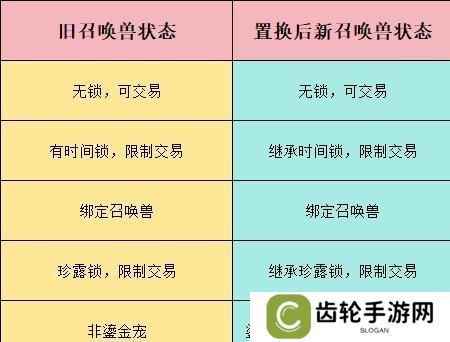 干货！《大话西游》体验召唤兽以旧换新分析