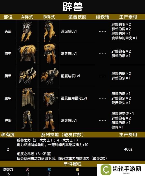 怪物猎人荒野套装效果图鉴   全套装效果及制作材料总汇图片15