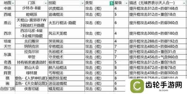 这就是江湖门派加入顺序