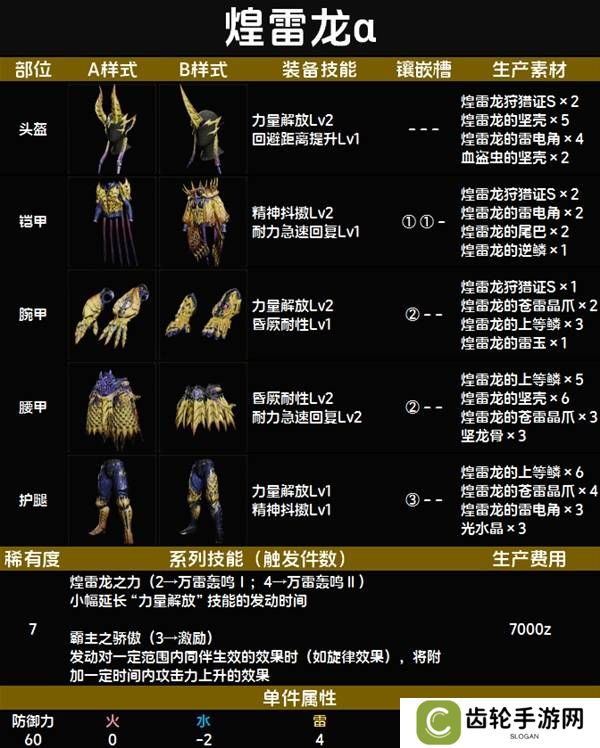 怪物猎人荒野套装效果图鉴   全套装效果及制作材料总汇图片81