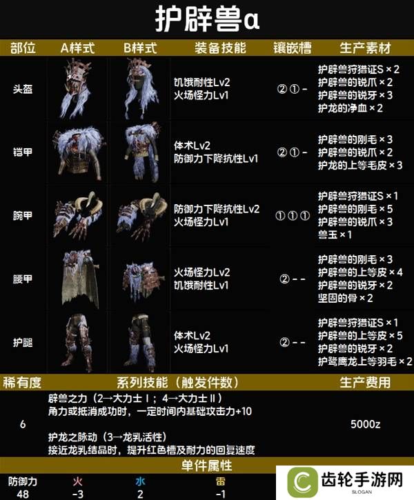 怪物猎人荒野套装效果图鉴   全套装效果及制作材料总汇图片68