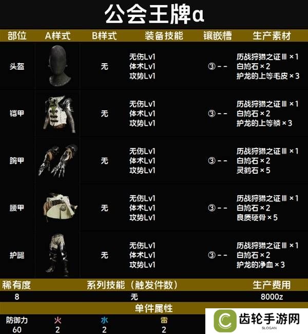 怪物猎人荒野套装效果图鉴   全套装效果及制作材料总汇图片86