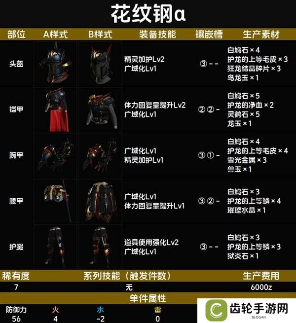 怪物猎人荒野套装效果图鉴   全套装效果及制作材料总汇图片78