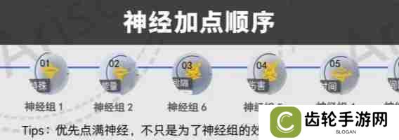 尘白禁区恩雅澜风神经怎么加点 恩雅澜风神经加点顺序