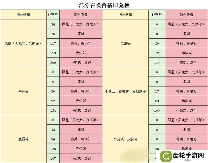 干货！《大话西游》体验召唤兽以旧换新分析