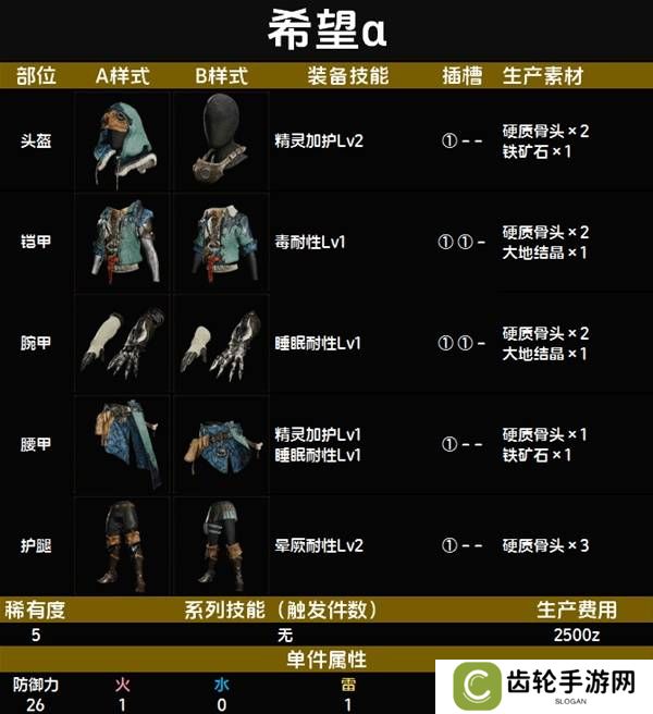怪物猎人荒野套装效果图鉴   全套装效果及制作材料总汇图片40