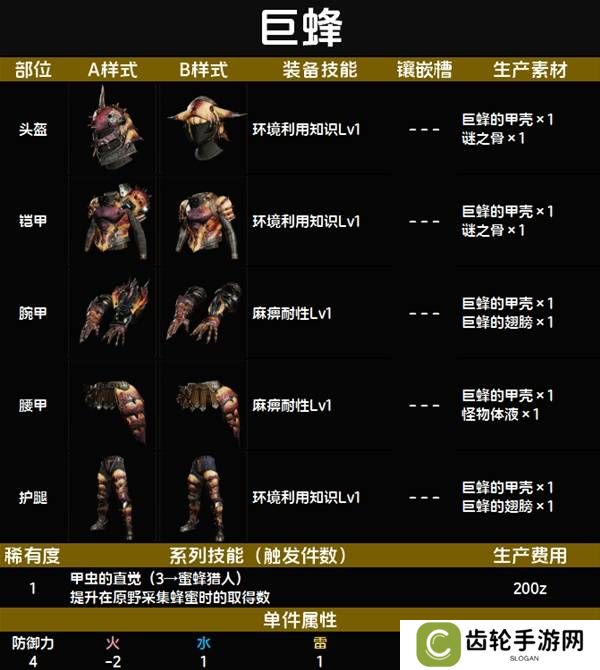 怪物猎人荒野套装效果图鉴   全套装效果及制作材料总汇图片11