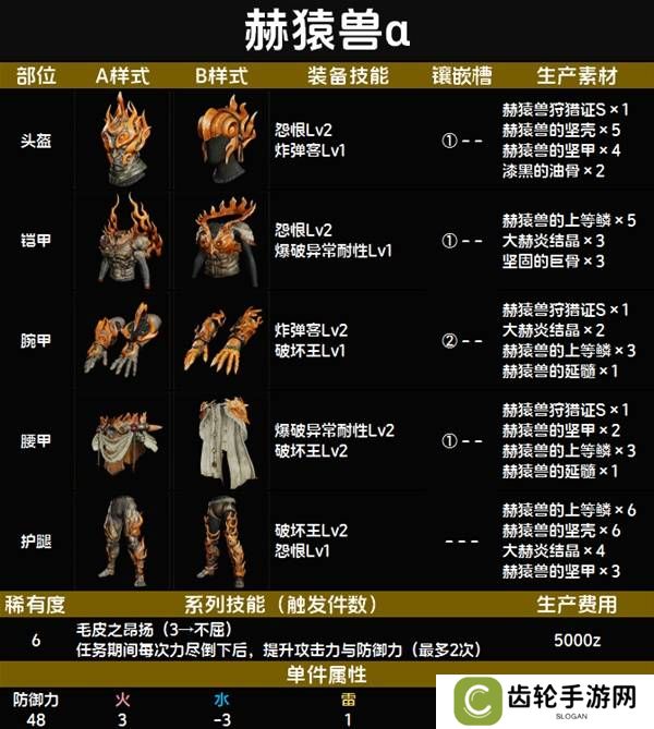 怪物猎人荒野套装效果图鉴   全套装效果及制作材料总汇图片69