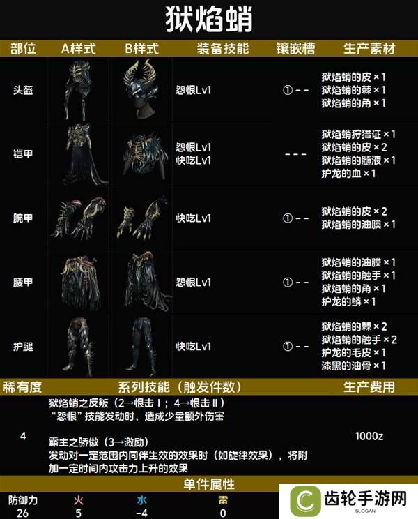怪物猎人荒野套装效果图鉴   全套装效果及制作材料总汇图片25