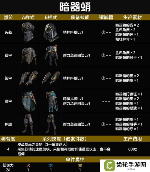 怪物猎人荒野套装效果图鉴   全套装效果及制作材料总汇图片29