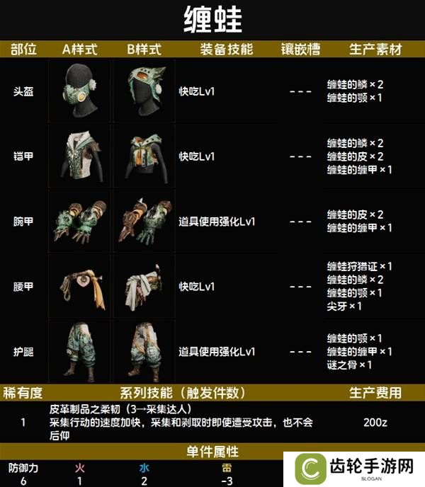 怪物猎人荒野套装效果图鉴   全套装效果及制作材料总汇图片7