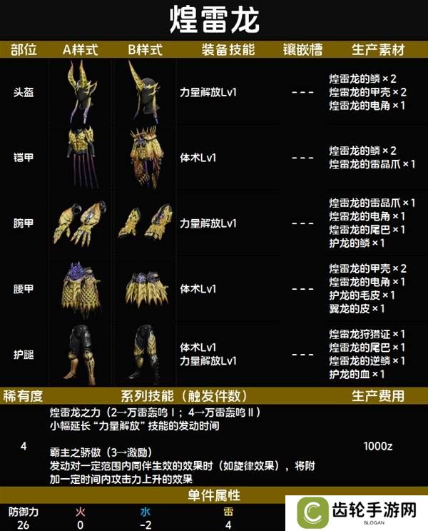 怪物猎人荒野套装效果图鉴   全套装效果及制作材料总汇图片33
