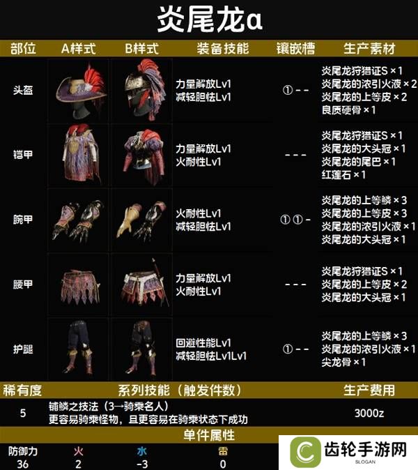 怪物猎人荒野套装效果图鉴   全套装效果及制作材料总汇图片47