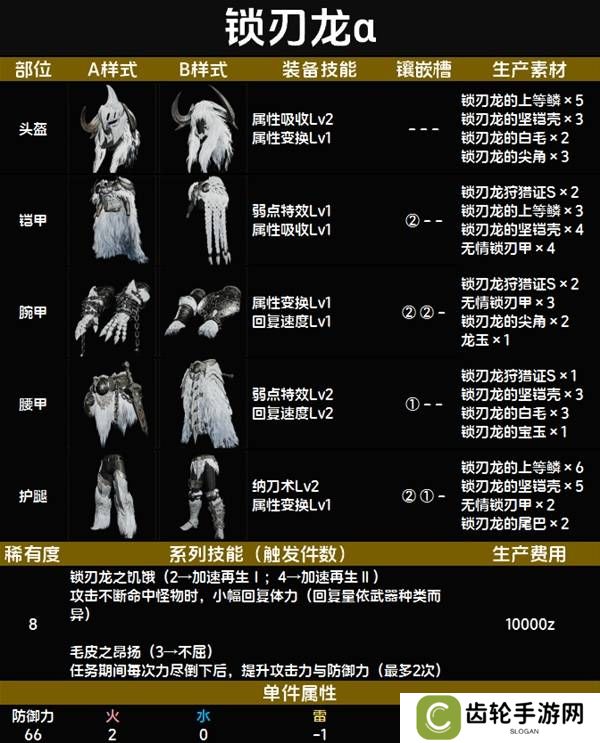 怪物猎人荒野套装效果图鉴   全套装效果及制作材料总汇图片84