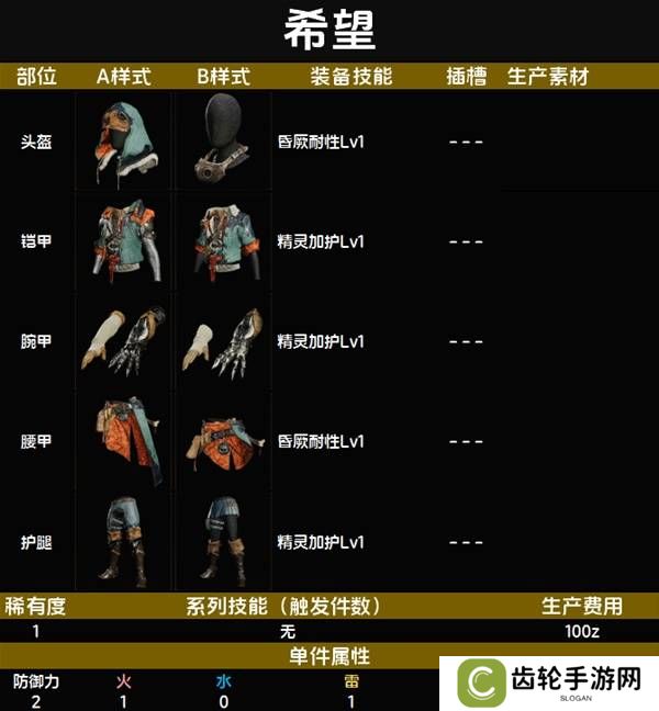 怪物猎人荒野套装效果图鉴 全套装效果及制作材料总汇