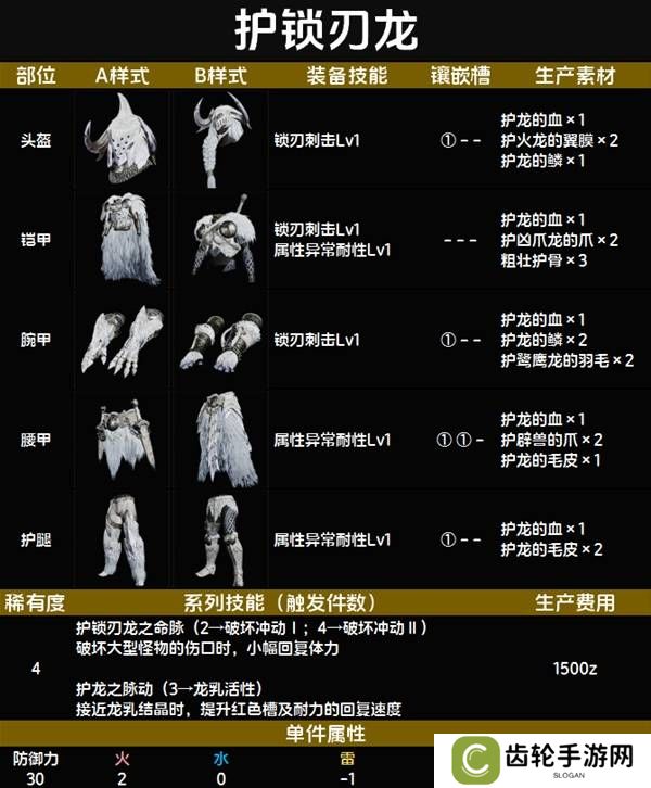 怪物猎人荒野套装效果图鉴   全套装效果及制作材料总汇图片39