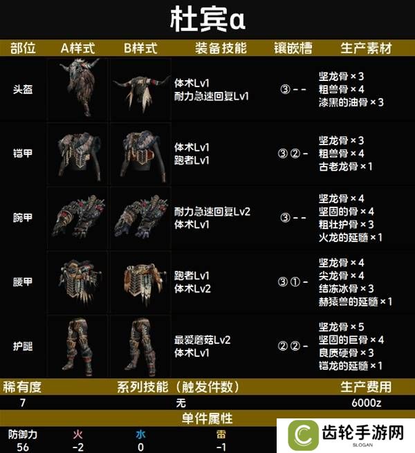 怪物猎人荒野套装效果图鉴   全套装效果及制作材料总汇图片77