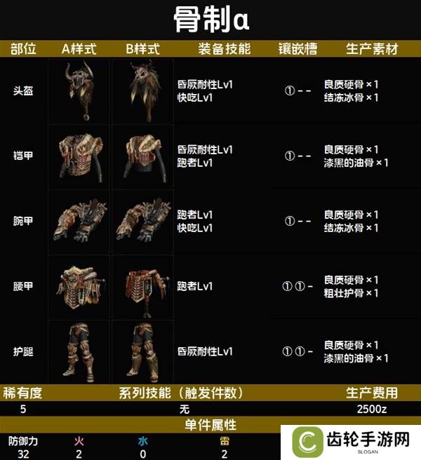 怪物猎人荒野套装效果图鉴   全套装效果及制作材料总汇图片43