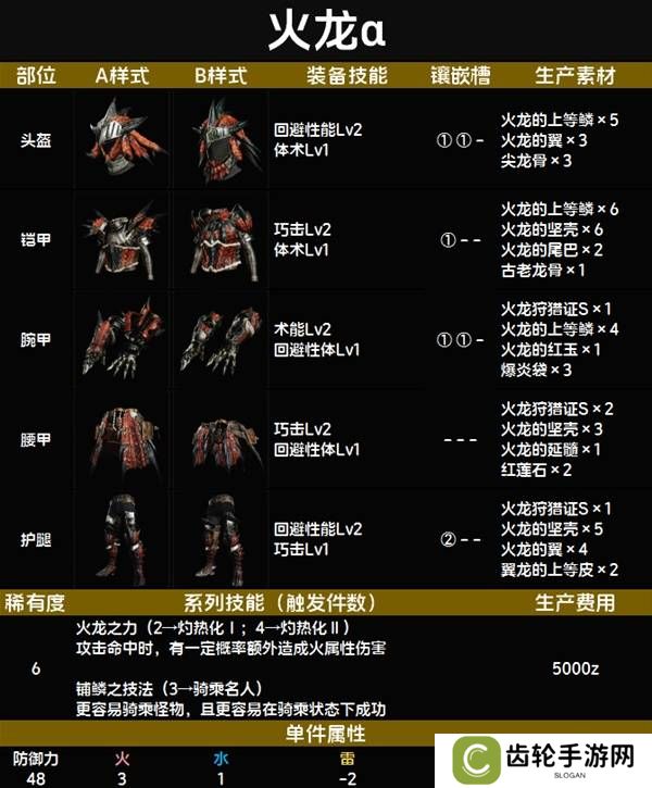 怪物猎人荒野套装效果图鉴   全套装效果及制作材料总汇图片72