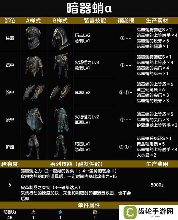 怪物猎人荒野套装效果图鉴   全套装效果及制作材料总汇图片71