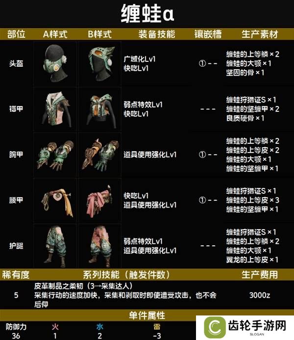 怪物猎人荒野套装效果图鉴   全套装效果及制作材料总汇图片46