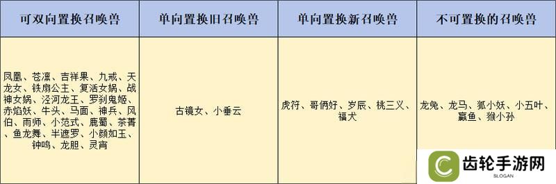 干货！《大话西游》体验召唤兽以旧换新分析