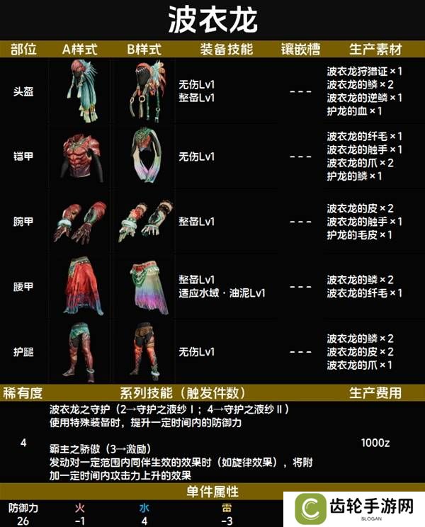 怪物猎人荒野套装效果图鉴   全套装效果及制作材料总汇图片23